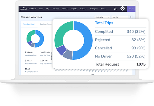 taxi-booking-software-take-insight-driven-business