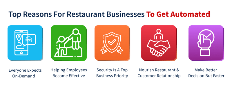 automate-restaurant-business-with-tech-image2