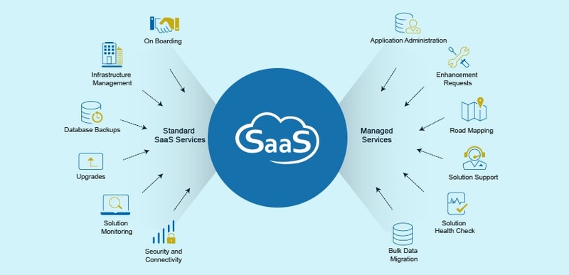 choosing-right-taxi-dispatch-saas