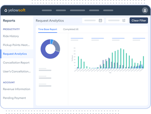 Optimize Your Fleet with Heat Maps for Demand Prediction