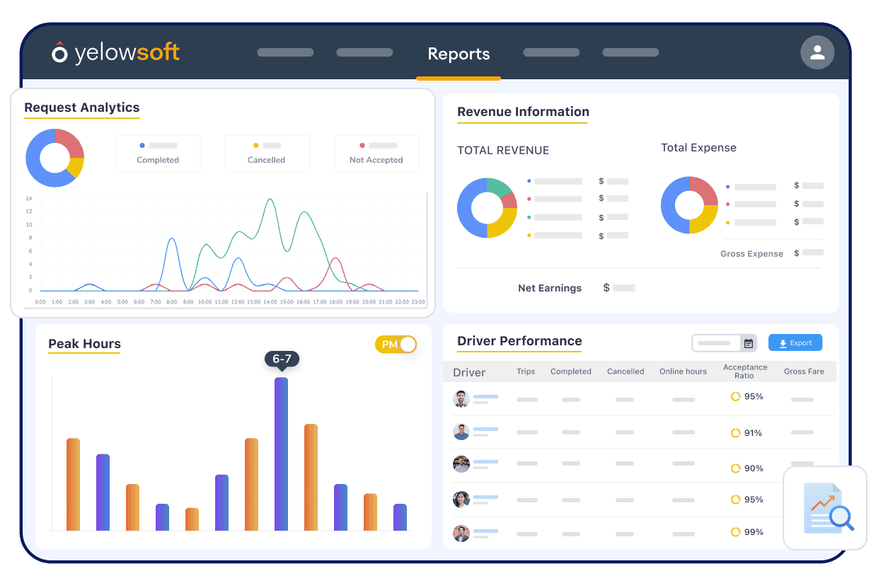Taxi Business Analytics & Reporting Software | Yelowsoft