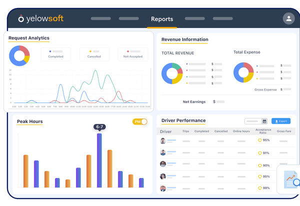 Trip Productivity Report