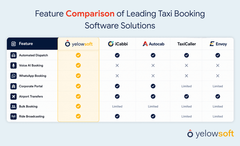 feature-comparison-of-leading-taxi-booking-software-solutions