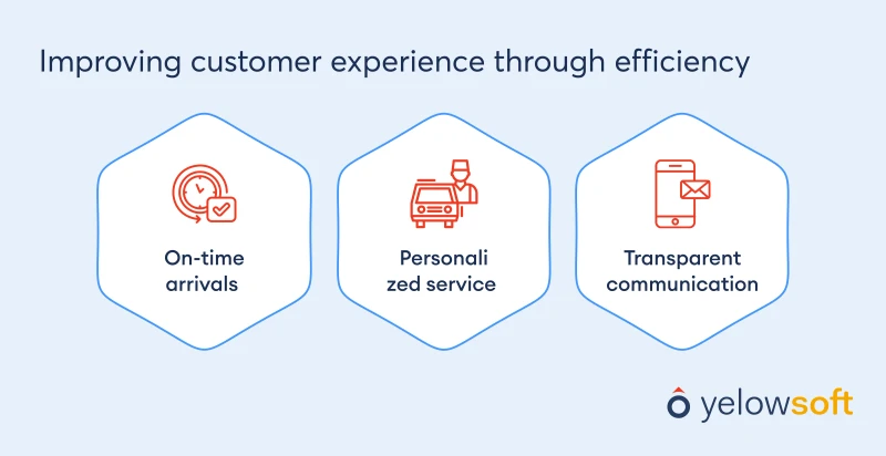 Improving-customer-experience-through-efficiency