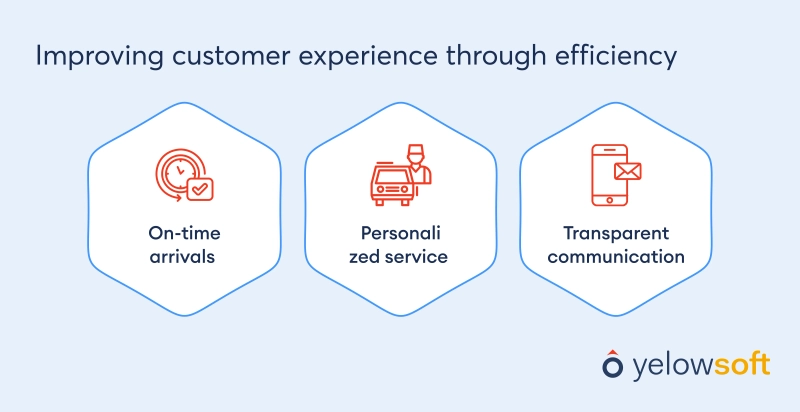 Improving-customer-experience-through-efficiency