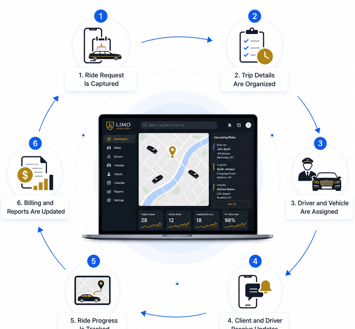Limo Dispatch Software for Limo, Black Car, Livery Operators