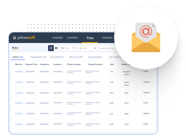 Multichannel Booking 1