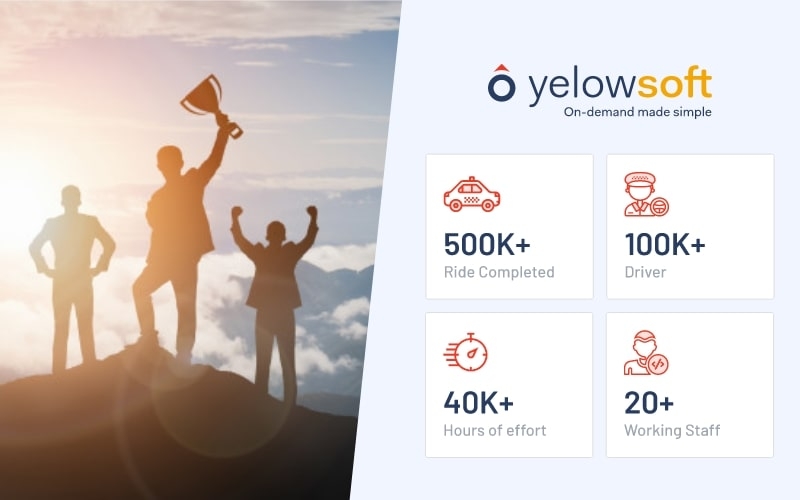 yelowsoft-celebrates-min