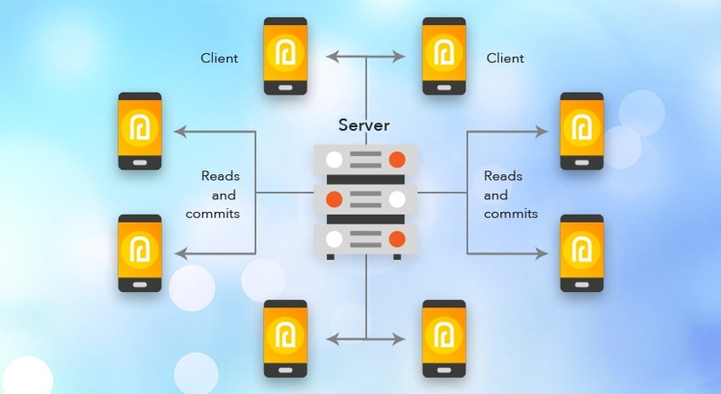 websocket-layer