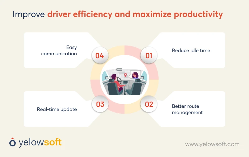 improve-driver-effeciency-and-productivity