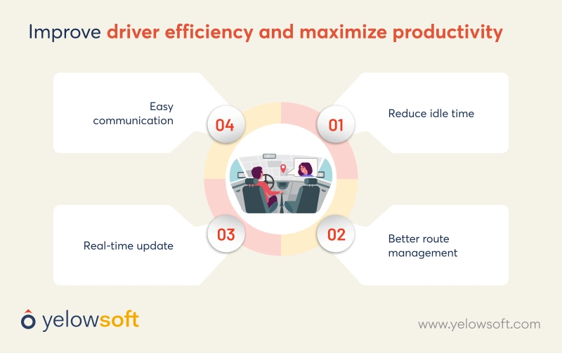improve-driver-effeciency-and-productivity