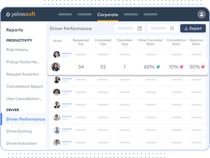 Taxi Business Analytics & Reporting Software | Yelowsoft