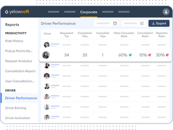 ride-booking-analysis
