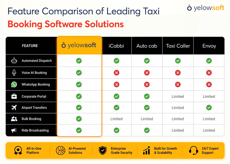 feature-comparison-of-leading-taxi-booking-software-solutions