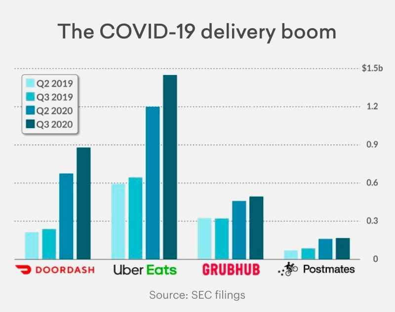 how-to-beat-the-competition-graph-covid
