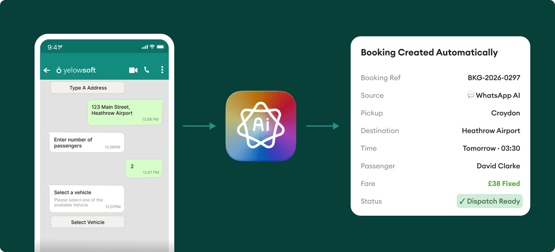 whatsapp-taxi-booking-software