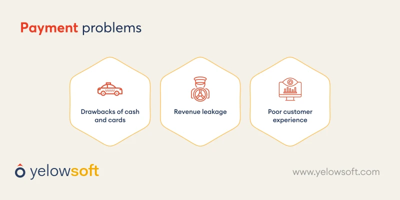payment-problem-yelowsoft
