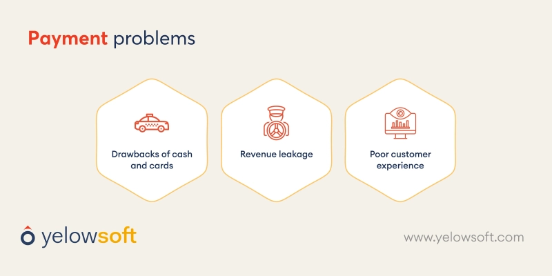 payment-problem-yelowsoft