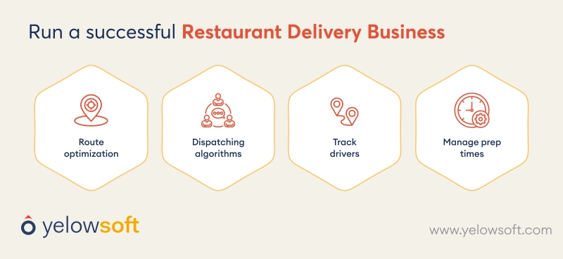 run-a-successful-restaurant-delivery-business-yelow-soft