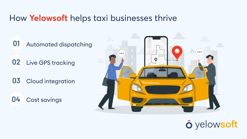 how-yelowsoft-helps-taxi-businesses-thrive
