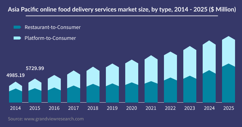 improve-food-ordering-delivery-business-state