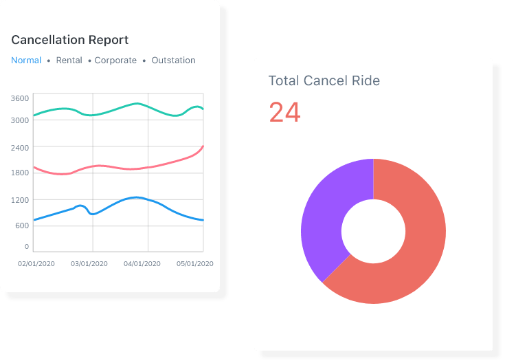 analytics-valuable-insight