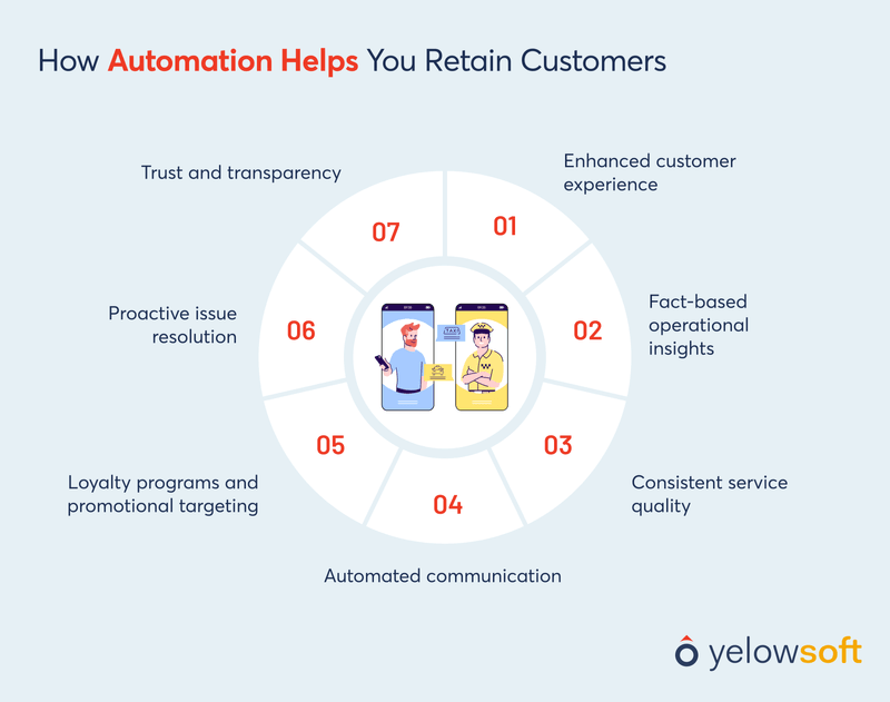 modernize-your-taxi-operations-before-your-competition-does