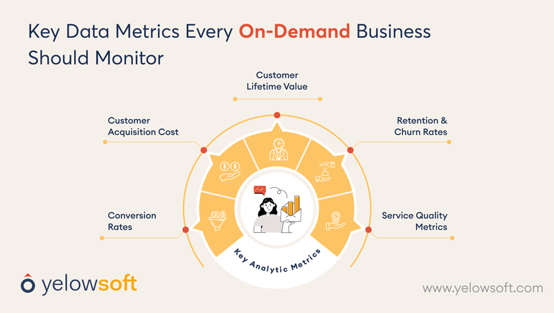 key-data-metrics-on-demand-business