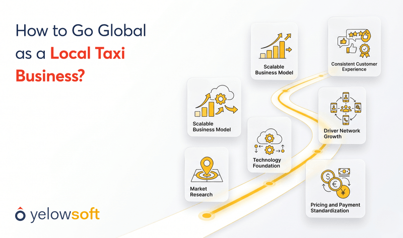 how-to-go-global-as-a-local-taxi-business