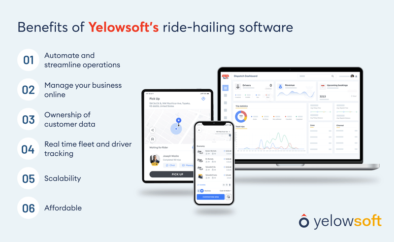 benefits-of-Yelowsofts-ride-hailing-software