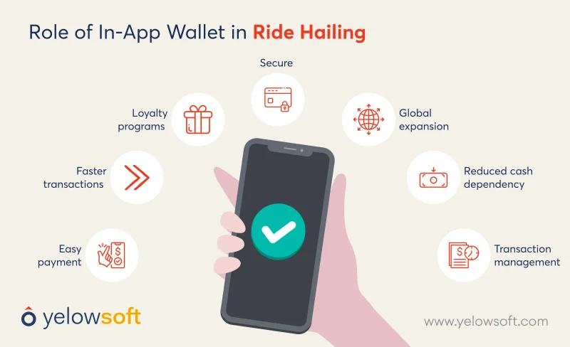 role-of-in-app-wallet-in-ride-hailing-yelowsoft