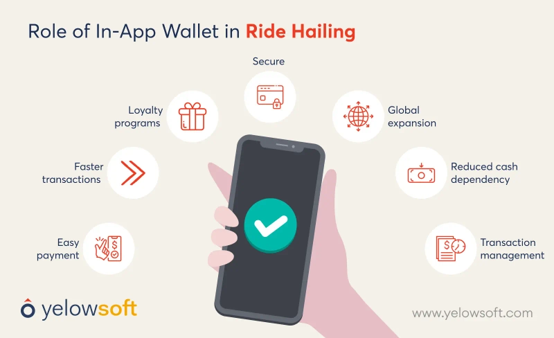 role-of-in-app-wallet-in-ride-hailing-yelowsoft