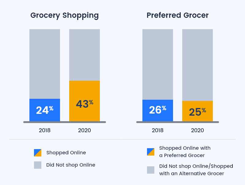 grocery-delivery-business-graph-2