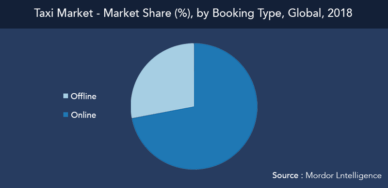 market-scenarios-and-taxi-industry-trends-table1