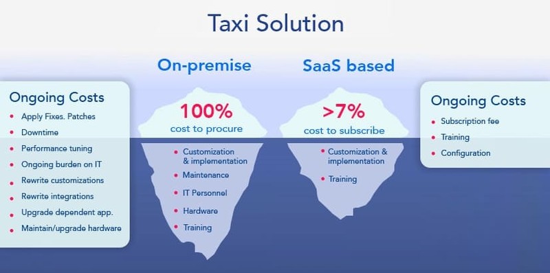 questions-before-switch-pricing