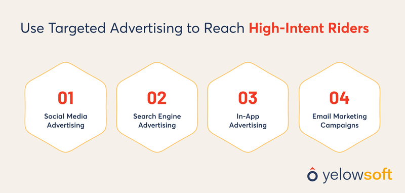 use-targeted-advertising-to-reach-high-intent-riders