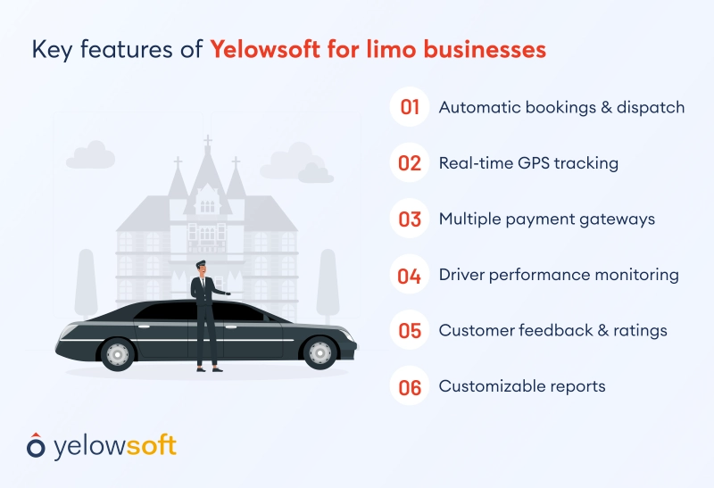 key-features-of-yelowsoft-for-limo-businesses