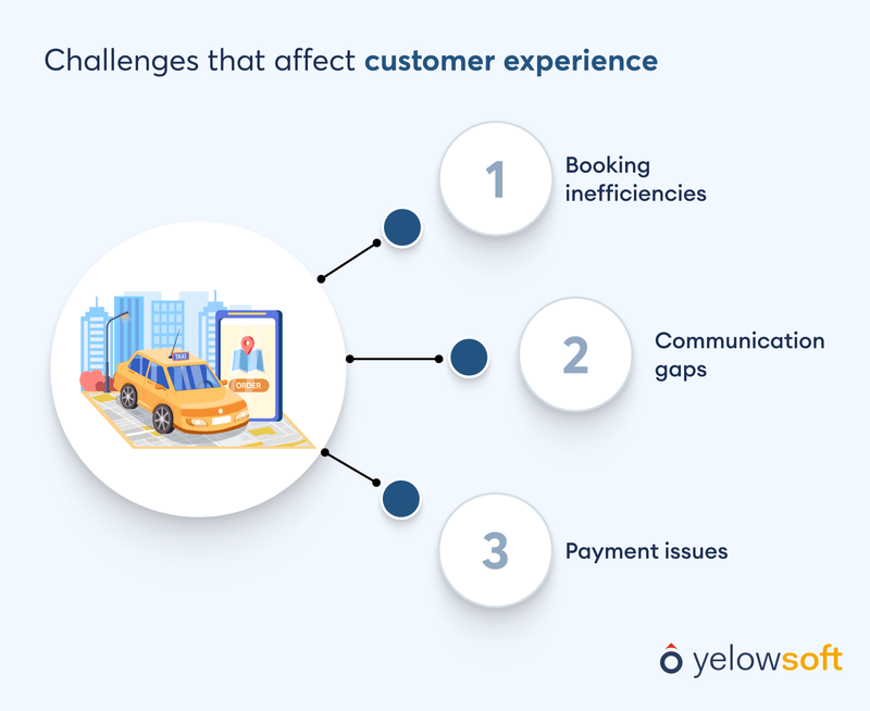challenges-that-affect-customer-experience