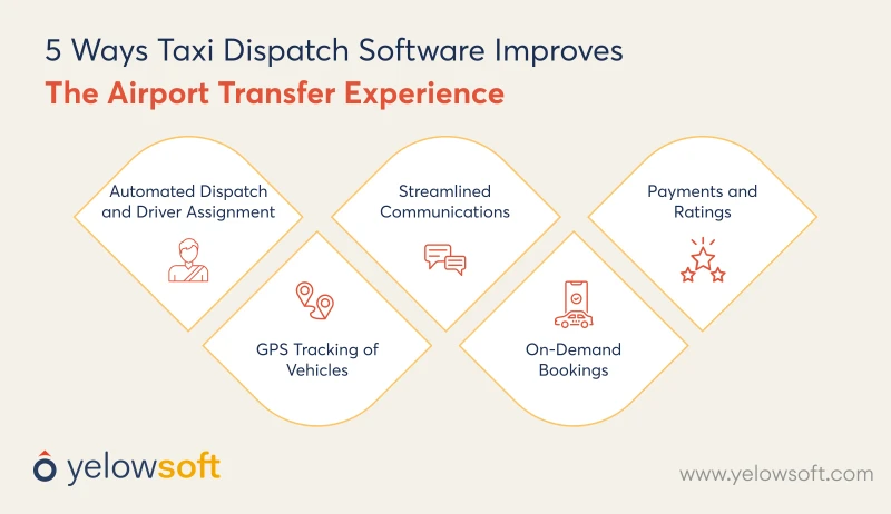 taxi-dispatch-software-improves-the-airport-transfer-experience-yelowsoft