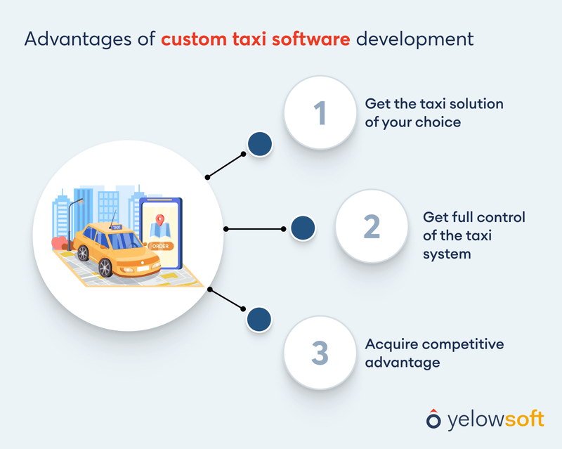advantages-of-custom-taxi-software