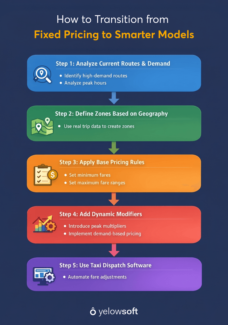 how-to-transition-from-fixed-pricing-to-smarter-models