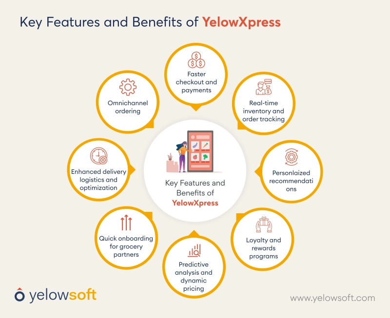 key-features-and-benefits-of-yelowxpress-yelowsoft