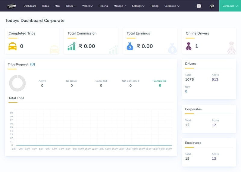 corporate-client-managemen-dashboard