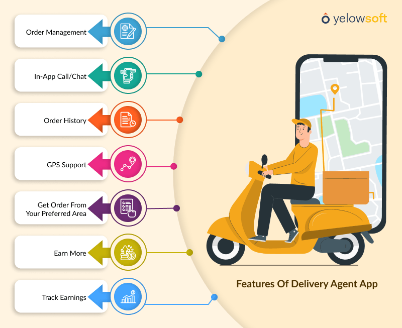 build-an-on-demand-delivery-image-2