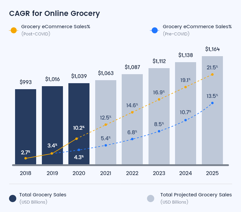 grocery-delivery-business-graph.png