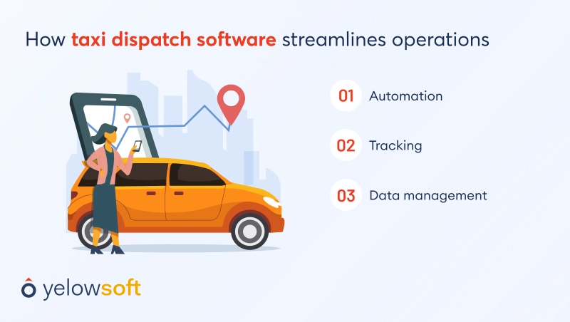 how-taxi-dispatch-software-streamlines-operations