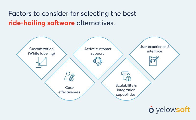 factors-for-best-ride-hailing-software-alternatives