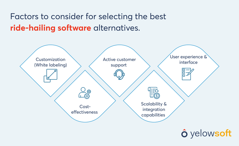 factors-for-best-ride-hailing-software-alternatives