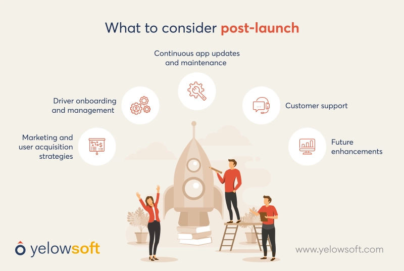 post-launch-considerations