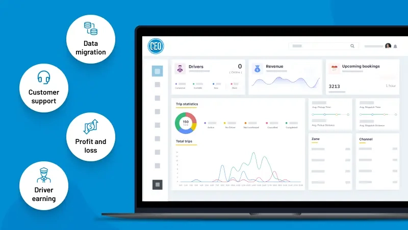 yelowsoft-s-saas-based-ride-hailing-software